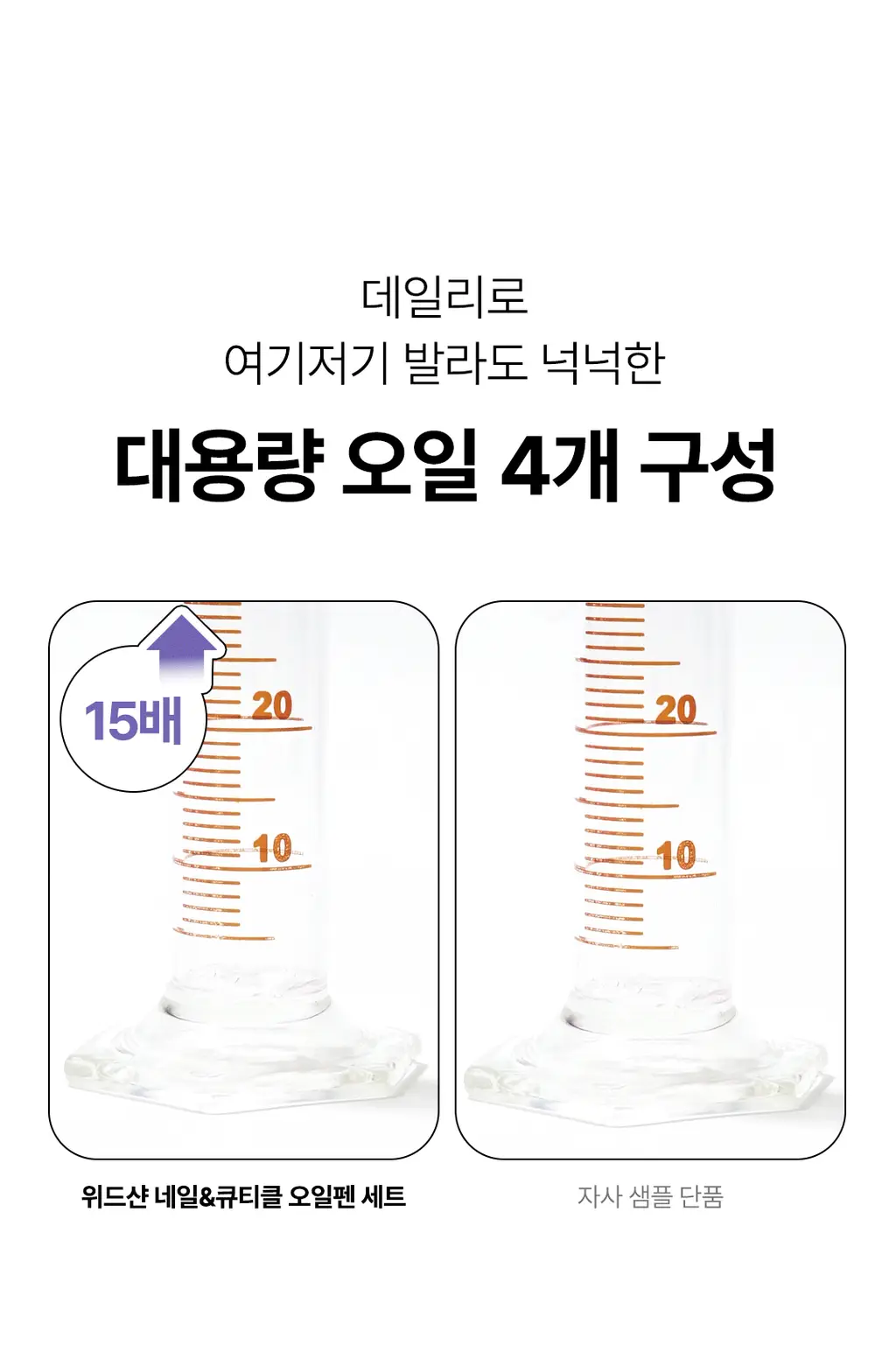 [대용량] 위드샨 네일&큐티클 오일펜 올케어 세트 (4ml x 4ea) 상세페이지 56